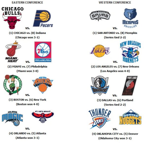NBA Playoffs 2011 | All Teams, Results, Videos and More. | Page 2